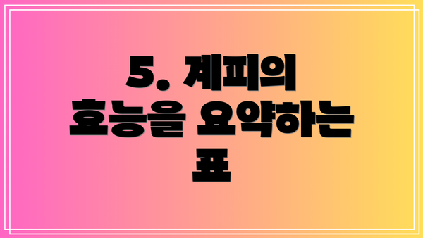 5. 계피의 효능을 요약하는 표