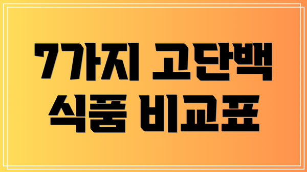 7가지 고단백 식품 비교표