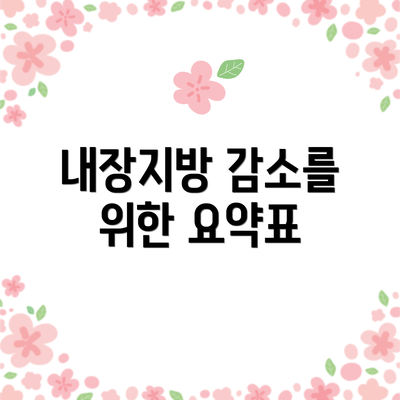 내장지방 감소를 위한 요약표