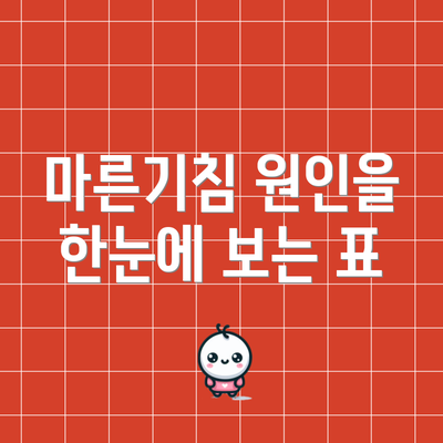 마른기침 원인을 한눈에 보는 표