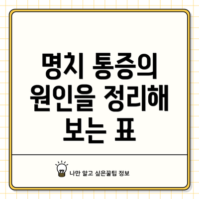 명치 통증의 원인을 정리해 보는 표