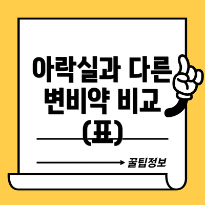 아락실과 다른 변비약 비교 (표)