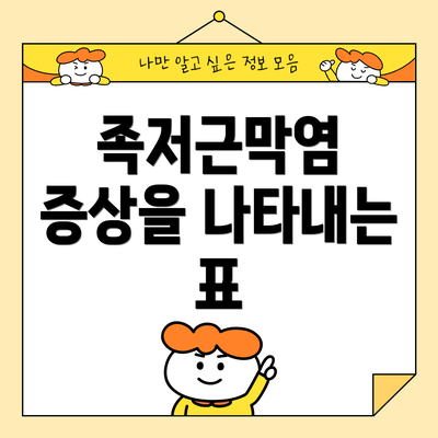 족저근막염 증상을 나타내는 표