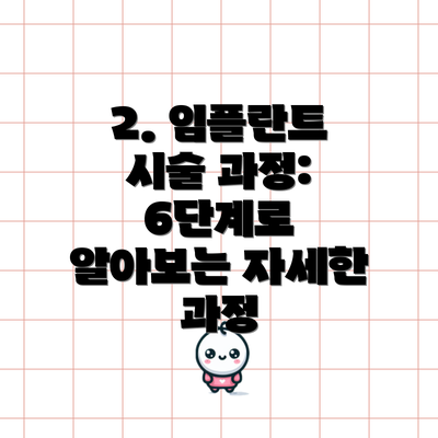 2. 임플란트 시술 과정: 6단계로 알아보는 자세한 과정