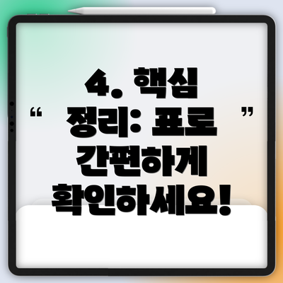 4. 핵심 정리: 표로 간편하게 확인하세요!