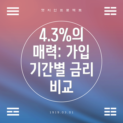 4.3%의 매력: 가입 기간별 금리 비교