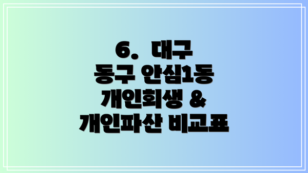 6. 대구 동구 안심1동 개인회생 & 개인파산 비교표