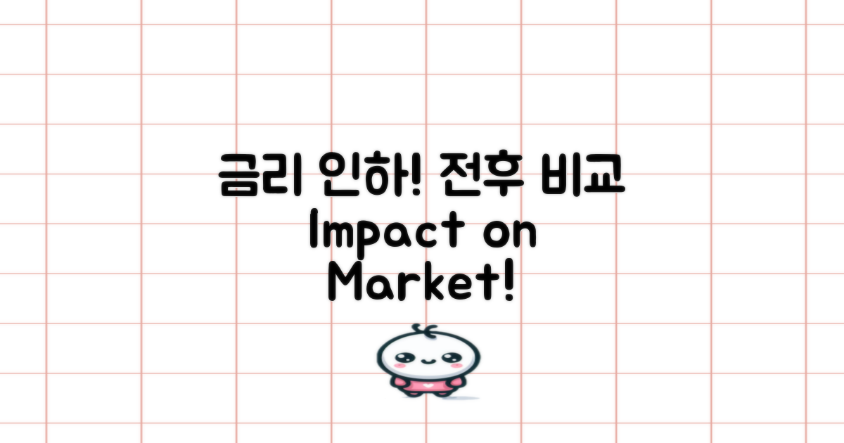 금리 인하 전후 비교