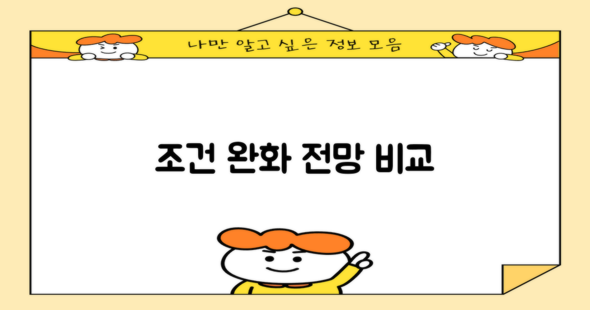 조건 완화 전망 비교
